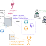 Commercial Access Control Systems | Keyless Entry | Charlotte NC